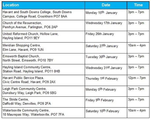 Local Plan Dates
